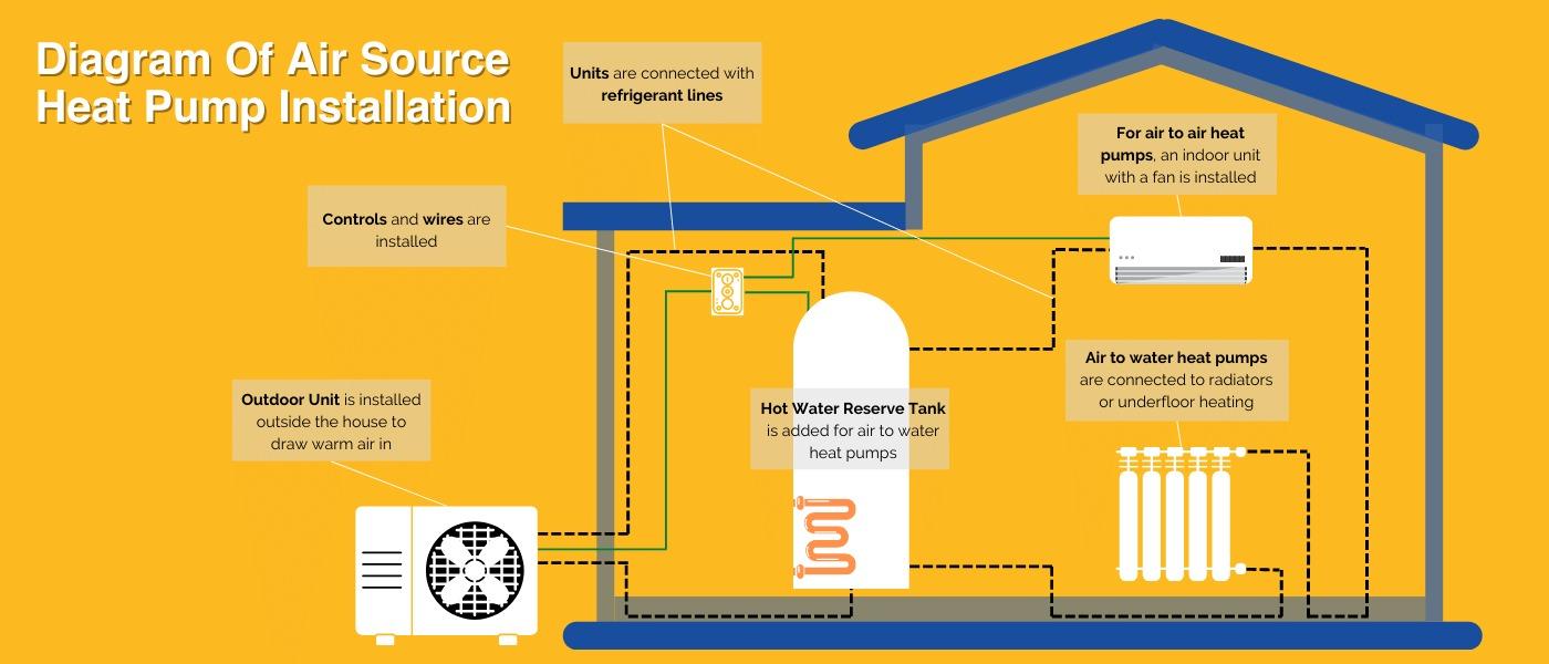 installation scheme